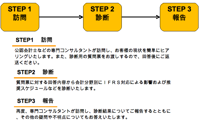 診断サービスの流れ